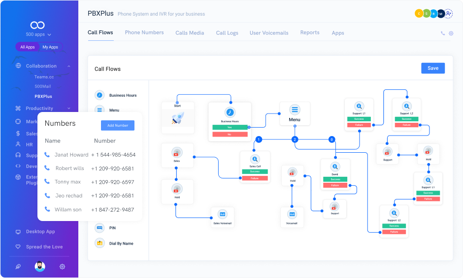 Virtual AutoAttendant Phone System PBXPlus by 500apps