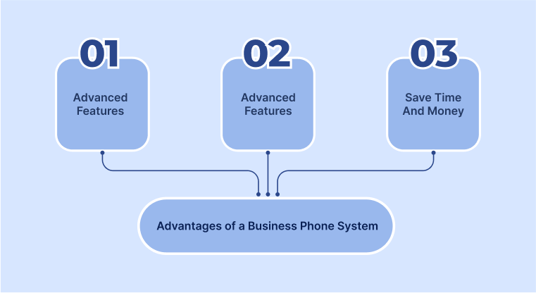Advantages of Small Business Phone System