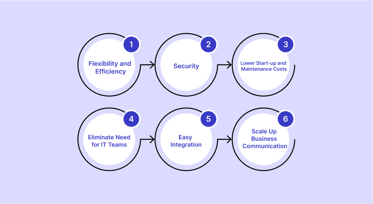 Benefits Of Virtual PBX Software