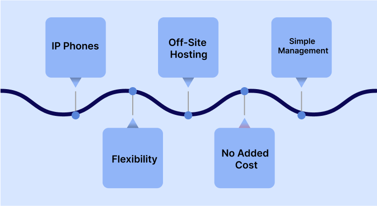 Features of PBX