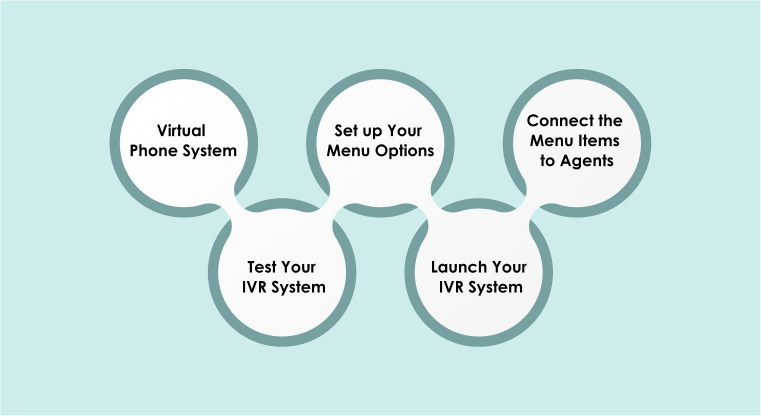 IVR Implementation Steps