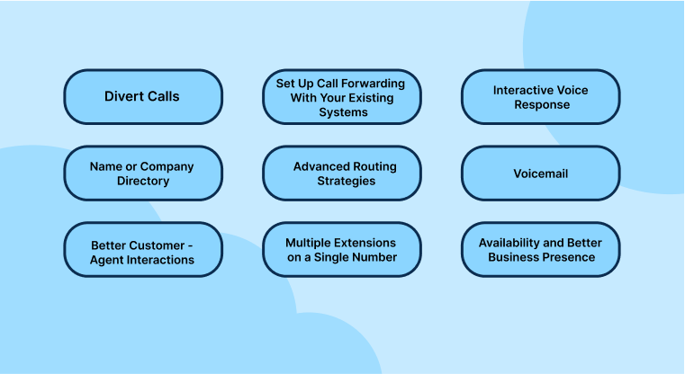 What is Call Analytics