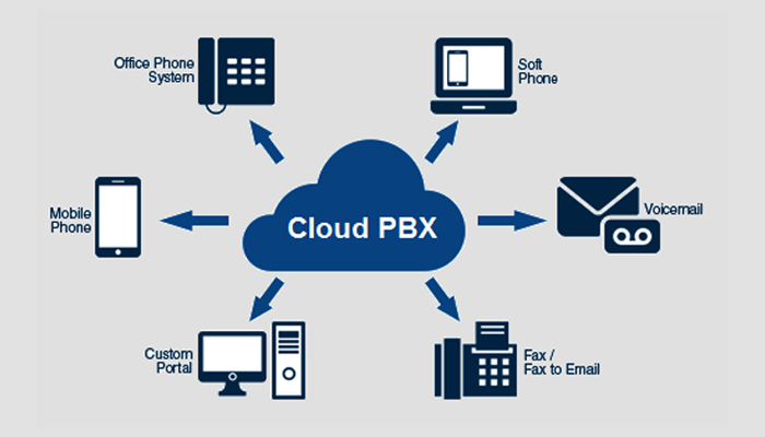 Why Choose PBXPlus