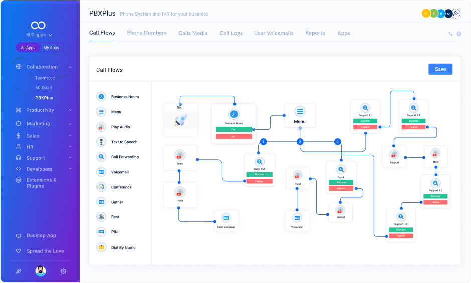 call flow automation leave note