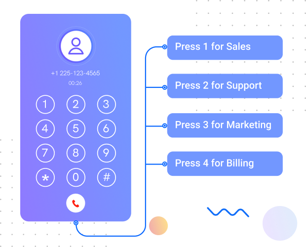 IVR System