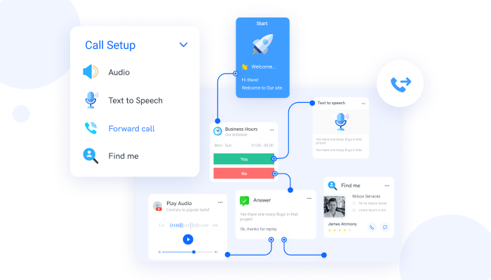 Features of PBXPlus