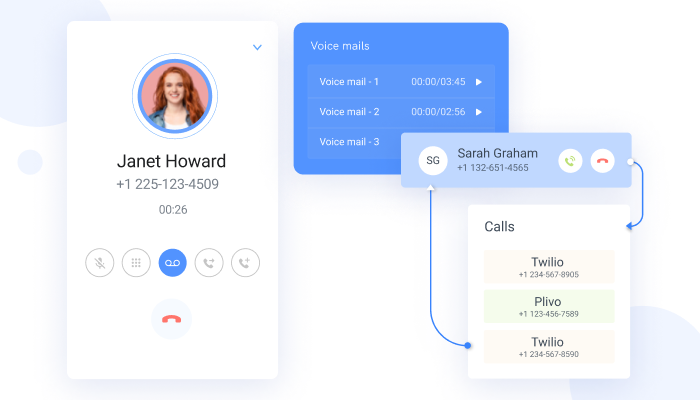 Functioning of Hosted PBX