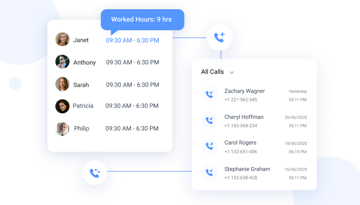 Importance of Hosted PBX