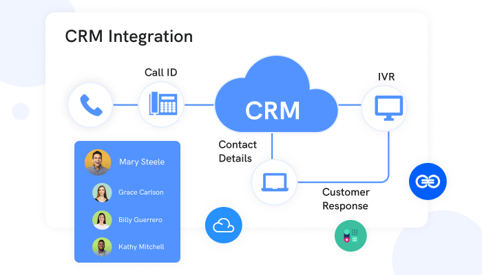 Quality Software PBX System