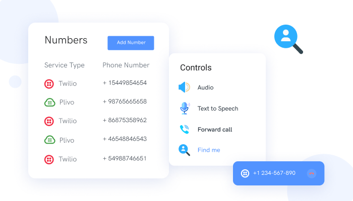 What is call Forwarding