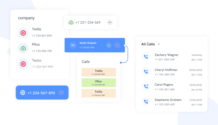 What Is IP PBX Software