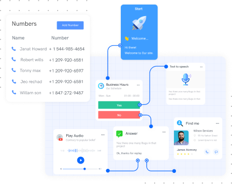 predefined flows