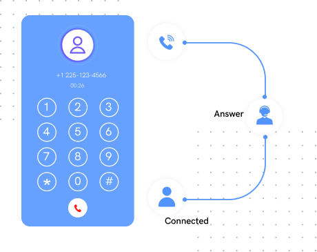 segmentation of calls